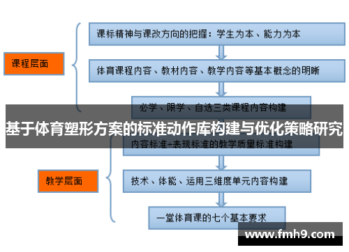 基于体育塑形方案的标准动作库构建与优化策略研究