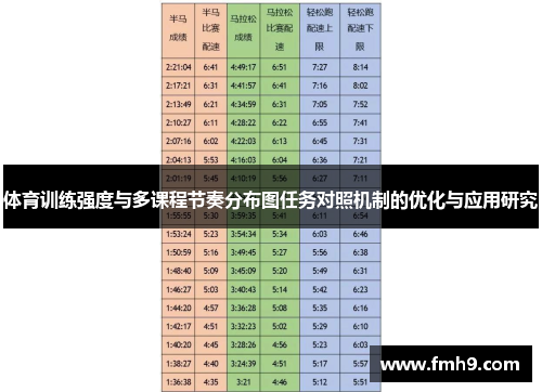 体育训练强度与多课程节奏分布图任务对照机制的优化与应用研究