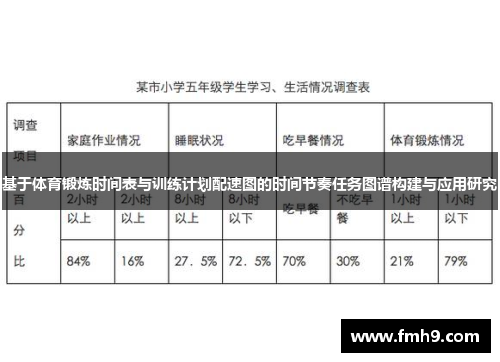 基于体育锻炼时间表与训练计划配速图的时间节奏任务图谱构建与应用研究