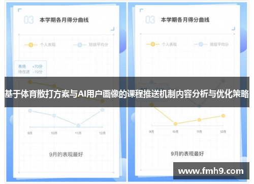 基于体育散打方案与AI用户画像的课程推送机制内容分析与优化策略